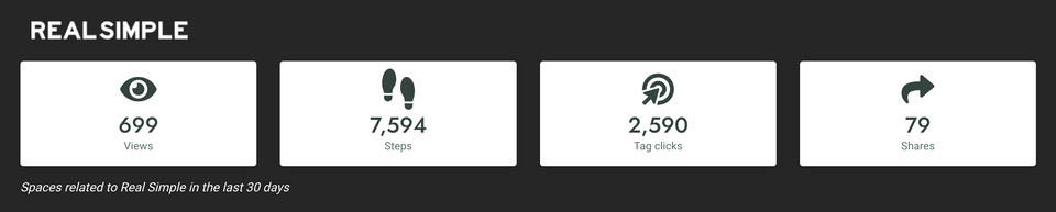 What Metrics Can I Track With Openhaus?